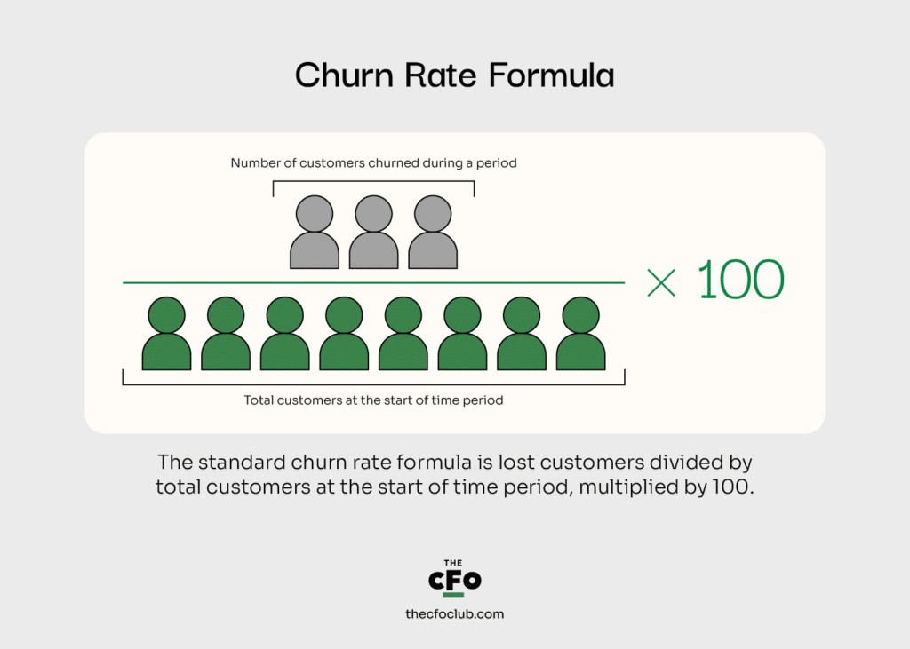 Churn Rate Formula