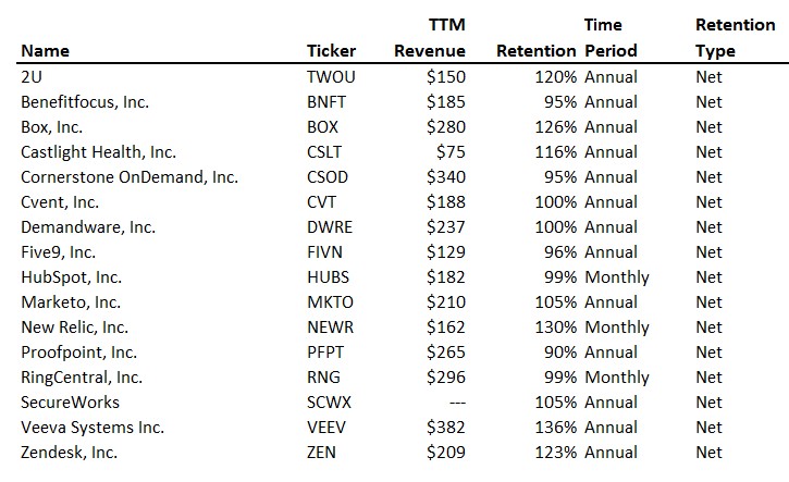 Churn Rate Table