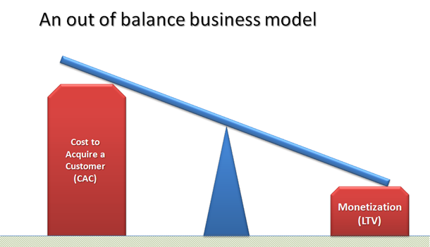 Out of balance bussiness model