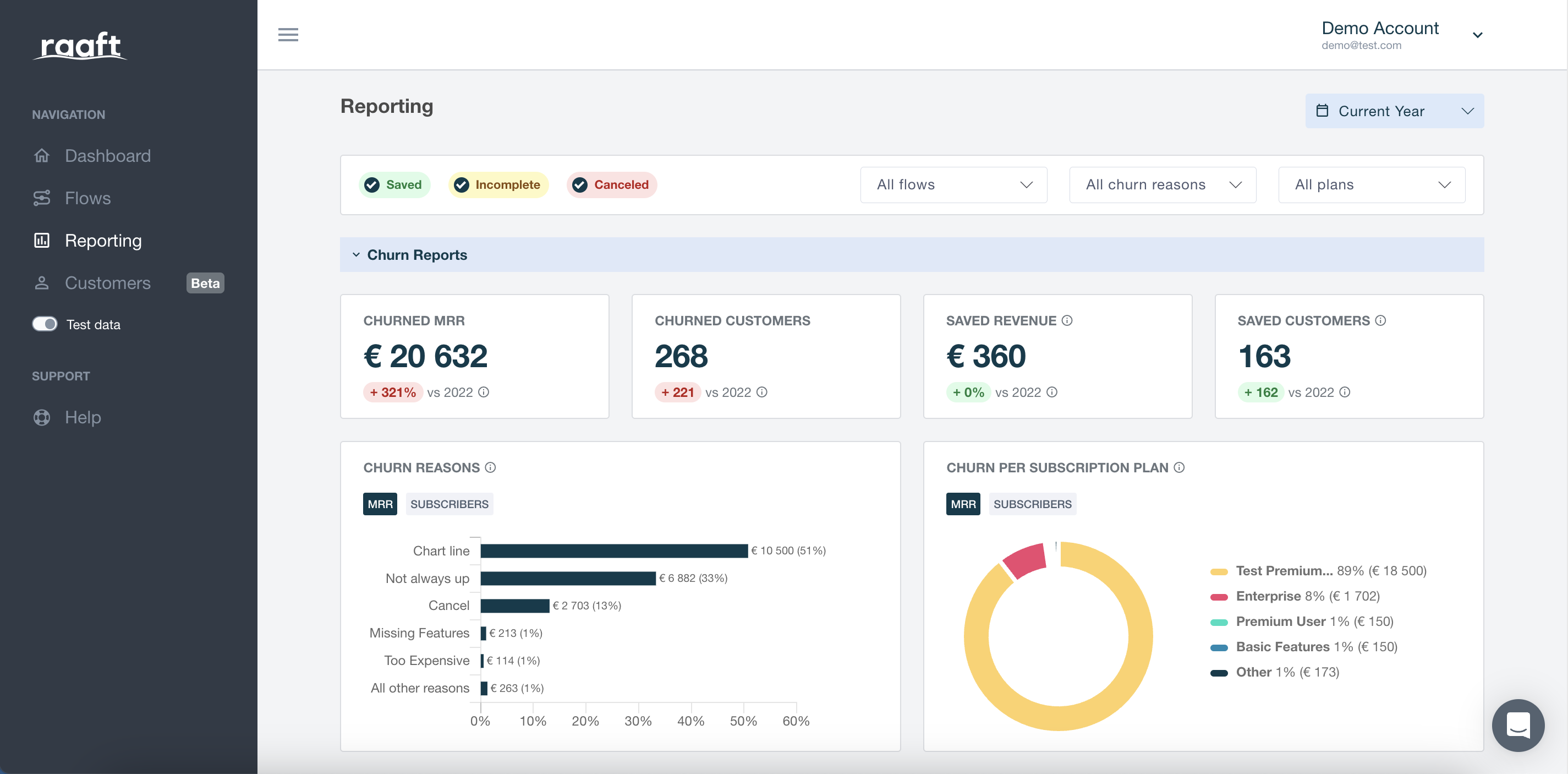 Tools to analyse churn