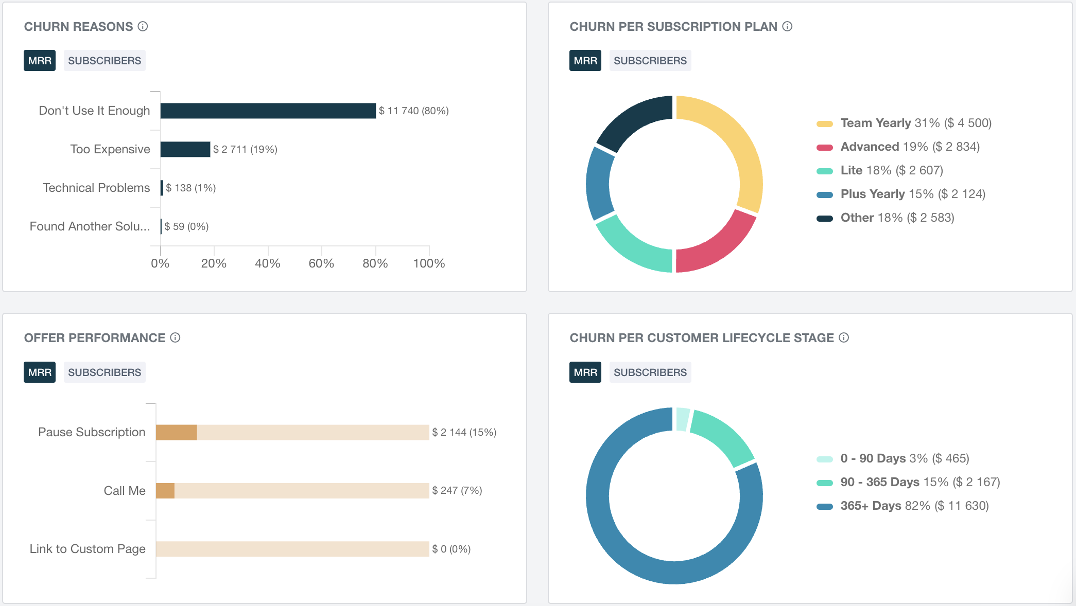 Churn Dashboard