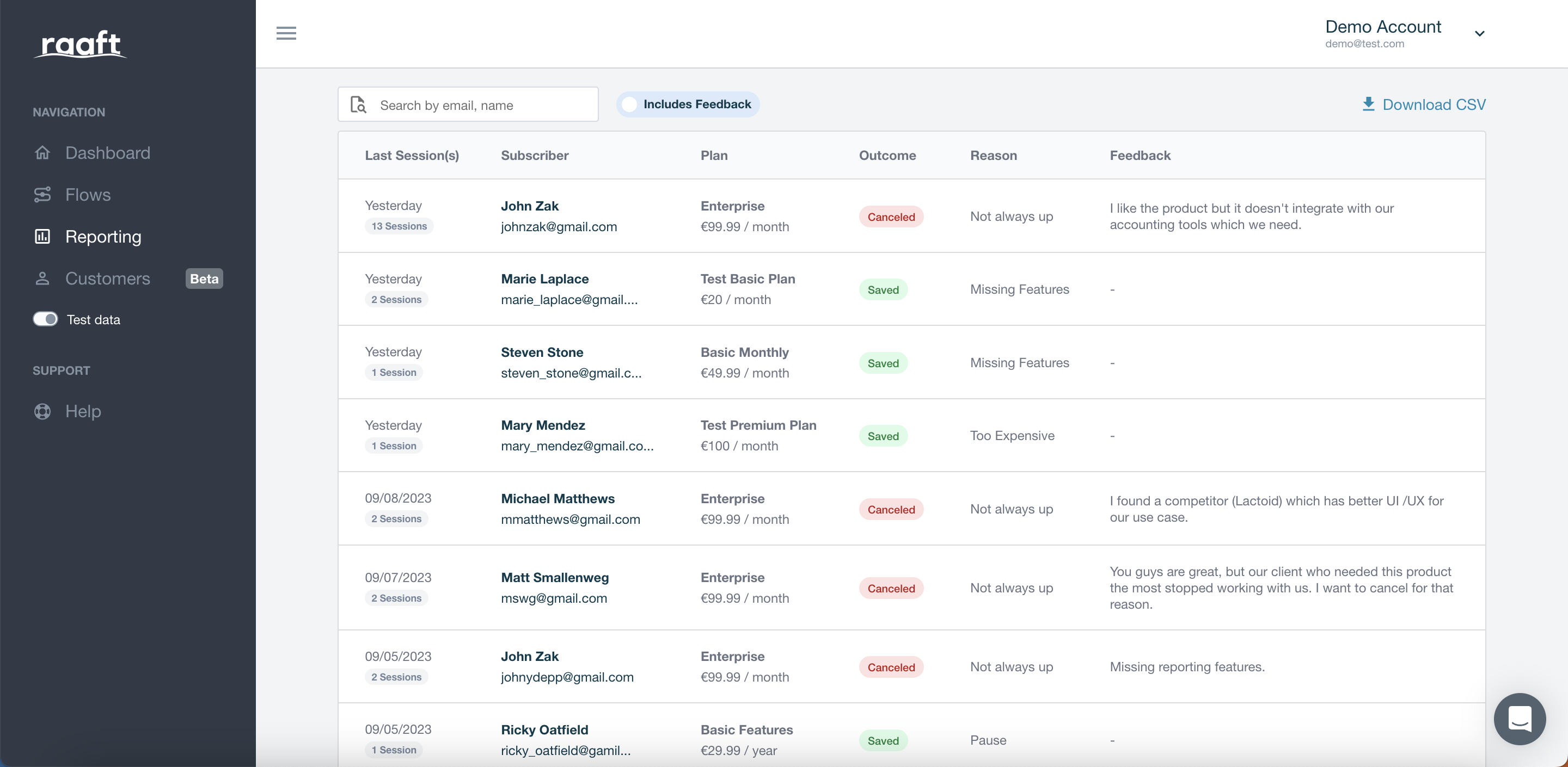 Raaft Feedback Dashboard