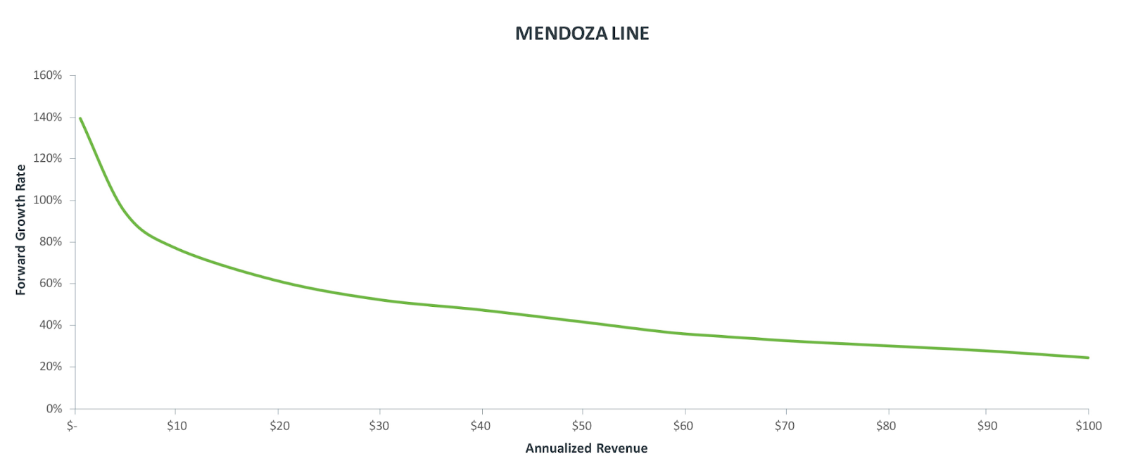 Mendonza line