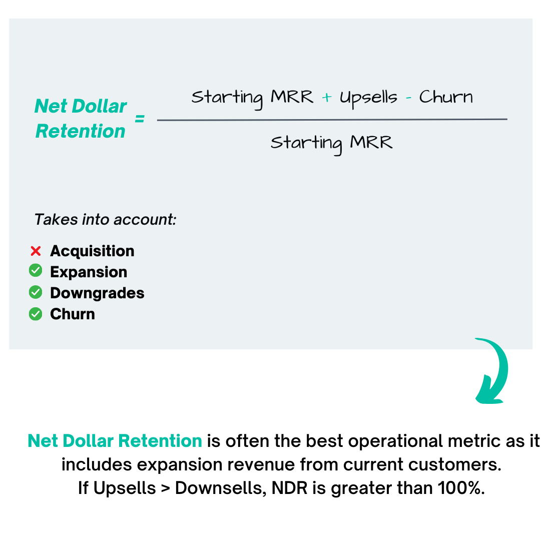 Net Dollar Retention Formula