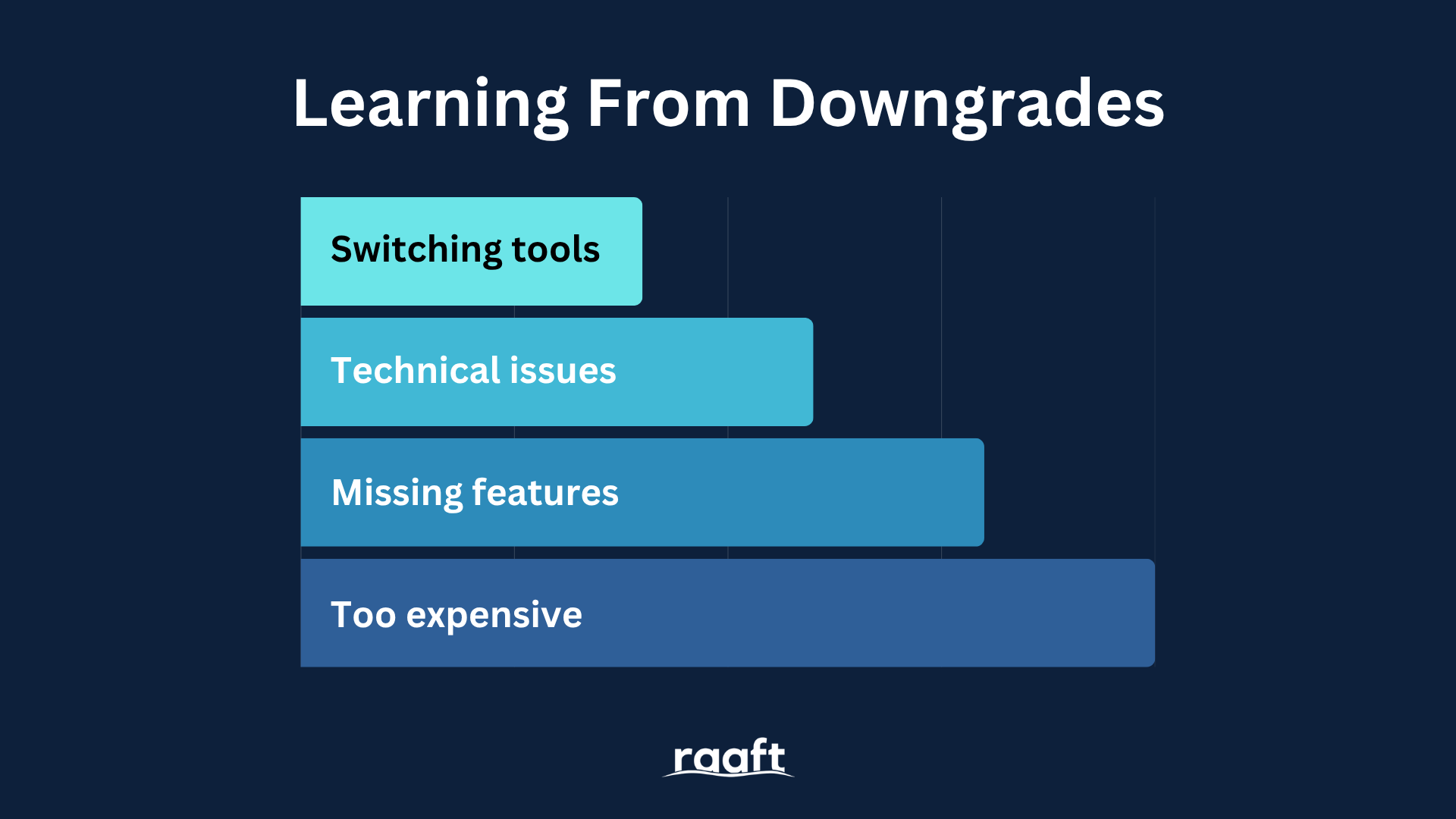 Learning From Downgrades