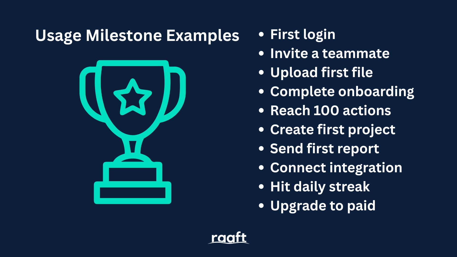 Milestones Examples