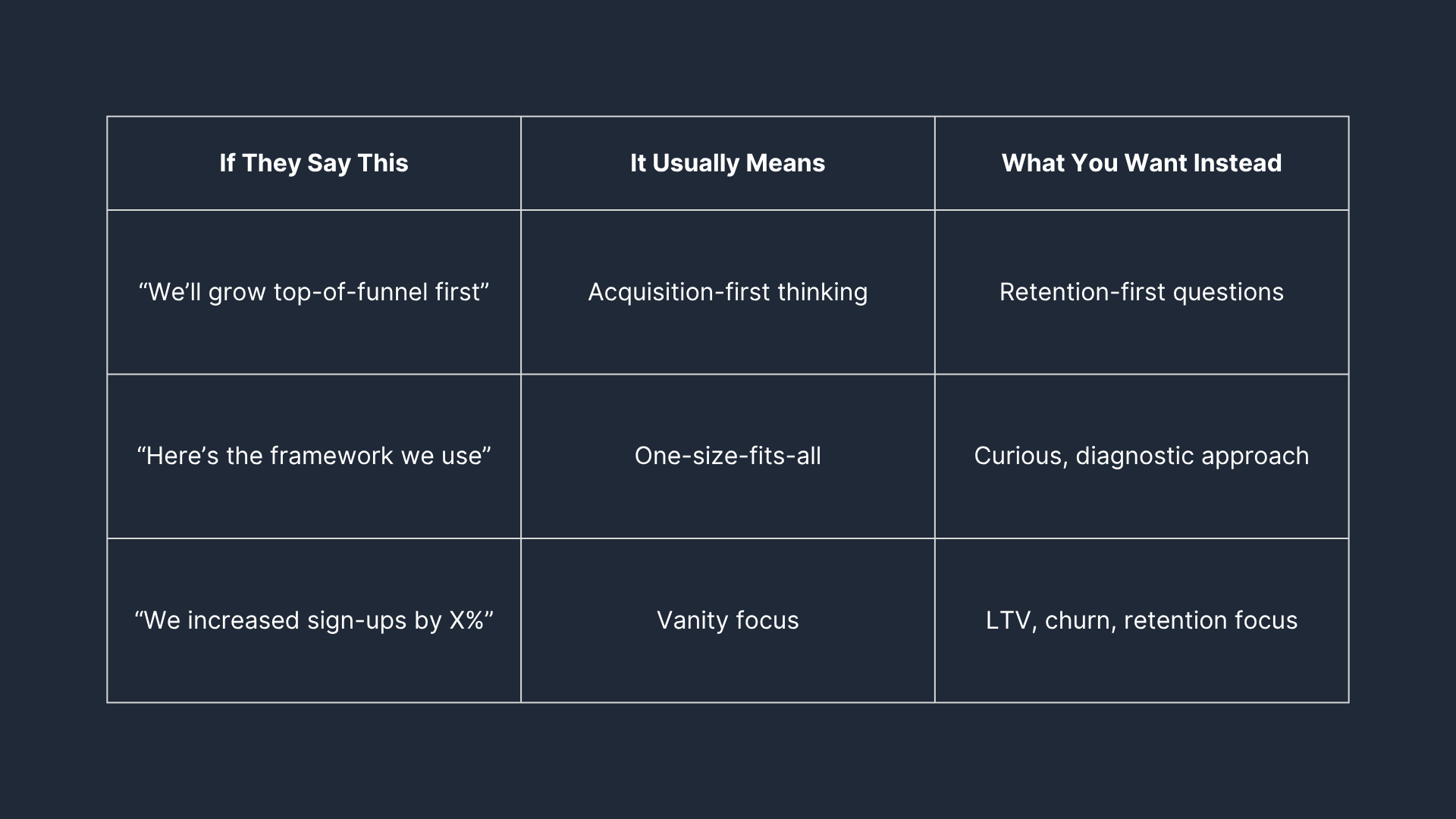 The significate of what growth consultants say