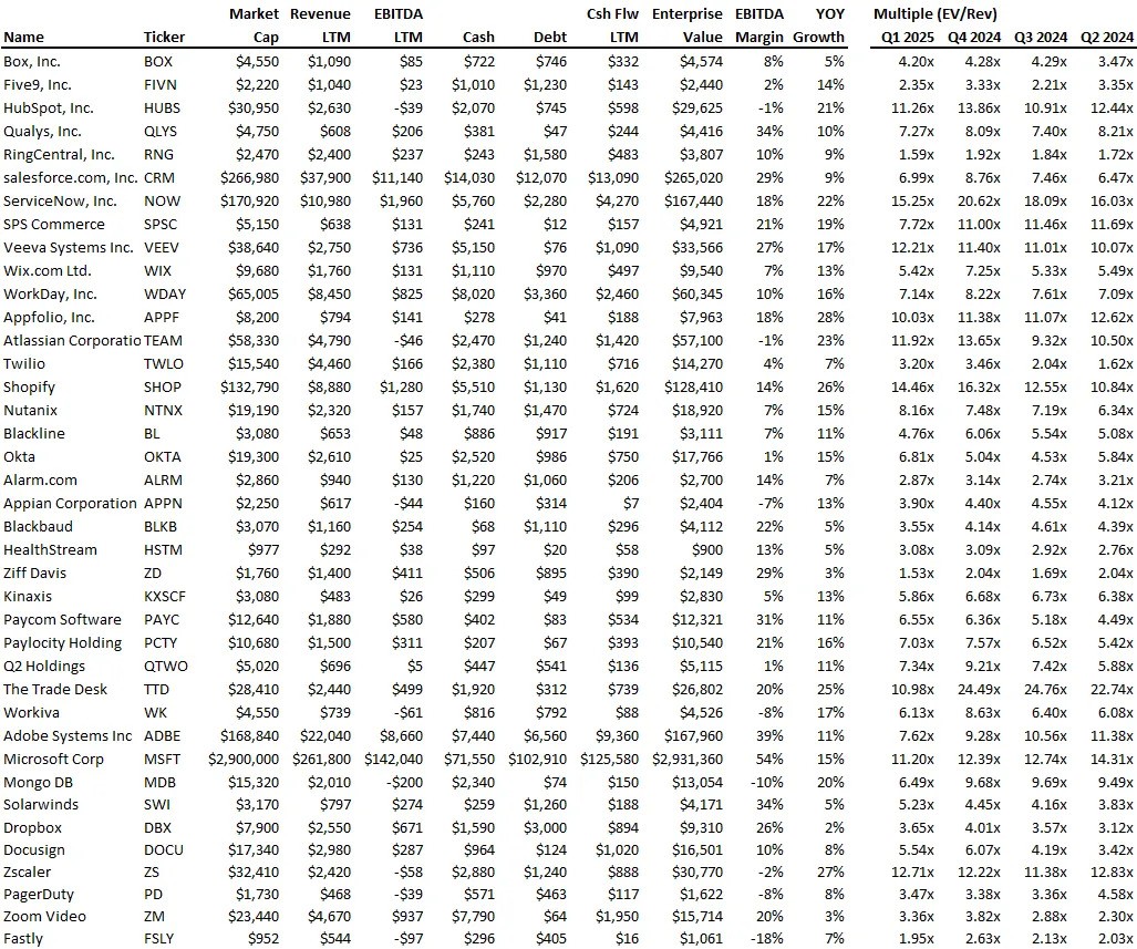 Sammy Abdullah’s Medium Article table