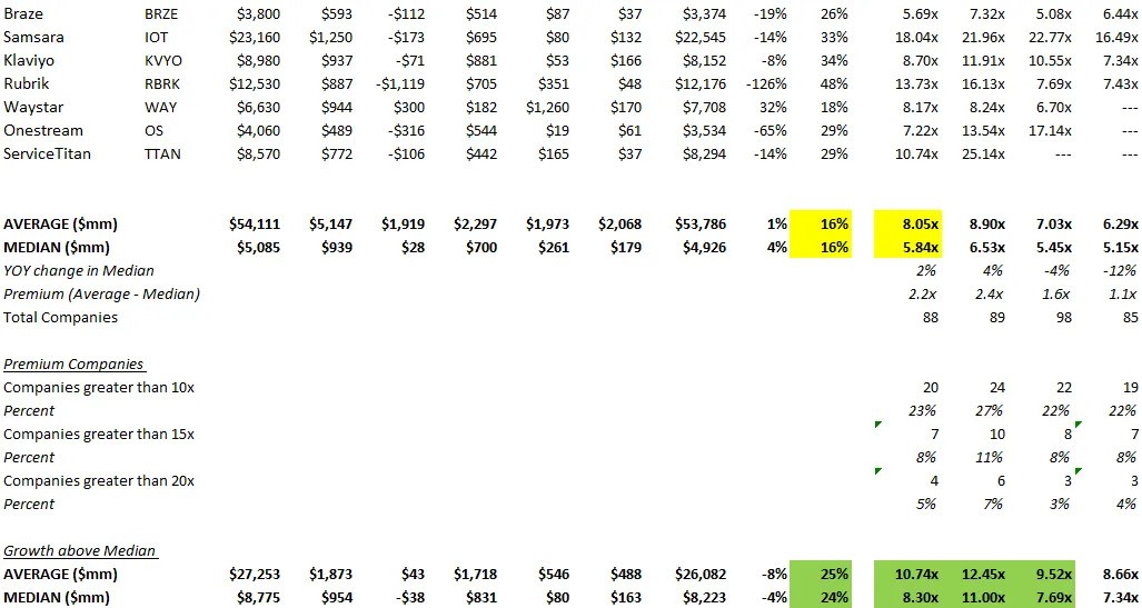 Sammy Abdullah’s Medium Article table