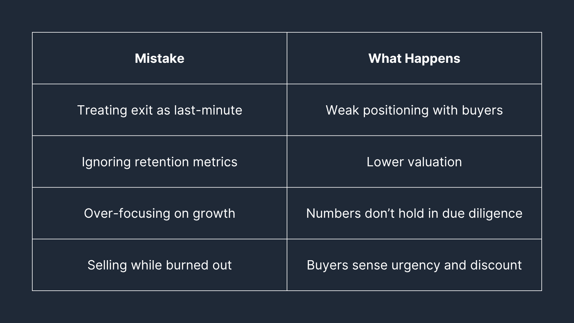 Selling Mistakes