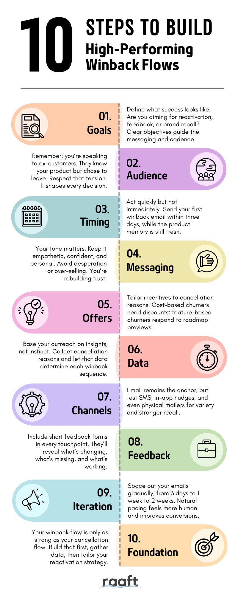 10 Steps To Build High-Performing Winback Flows